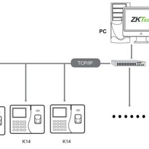 Control Asistencia Personal Zkteco K14 PRO Huella Red Marcador