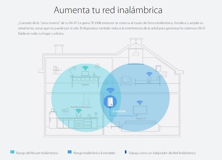 Extensor De Wifi Repetidor 300mbps 2.4ghz Tl-wa850re Tplink
