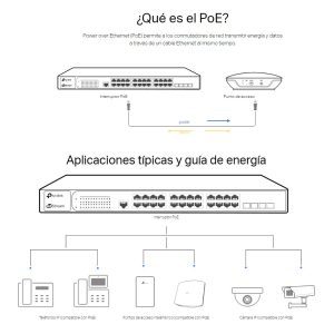 Switch 5 puertos a 10/100 Mbps PoE TL-SF1005P TP-LINK