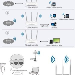 Access Point Repetidor Wifi Tl-wa901nd Tp Link 450 Mbps