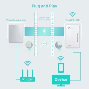 Repetidor Extensor  Wifi TL-WPA4220 Powerl ine av600 Nano Tplink