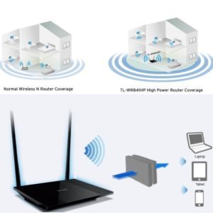 Router Alta Potencia Rompe Muros 300mbps Tl-wr841hp Tp-link