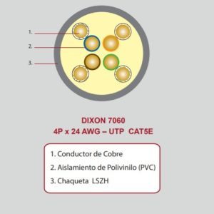 CABLE RED UTP CAT 5E DIXON 7060 24 AWG LSZH puro cobre