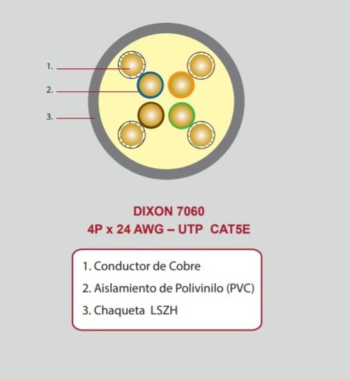 CABLE RED UTP CAT 5E DIXON 7060 24 AWG LSZH puro cobre